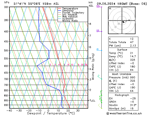 Model temps GFS zo 09.06.2024 18 UTC