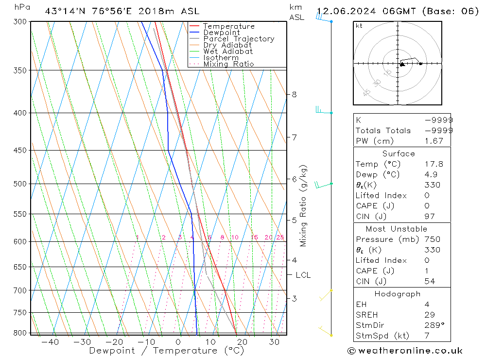 Model temps GFS ср 12.06.2024 06 UTC