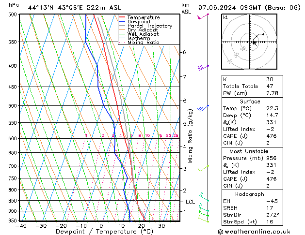 Model temps GFS пт 07.06.2024 09 UTC