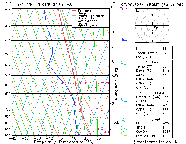 Model temps GFS пт 07.06.2024 18 UTC