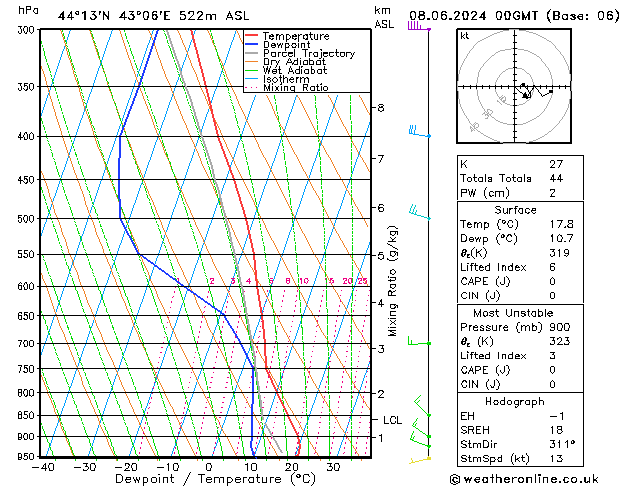 Model temps GFS sáb 08.06.2024 00 UTC