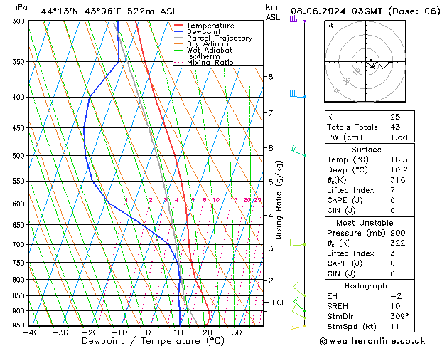 Model temps GFS Sa 08.06.2024 03 UTC