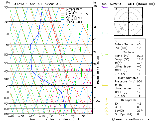 Model temps GFS Sa 08.06.2024 09 UTC
