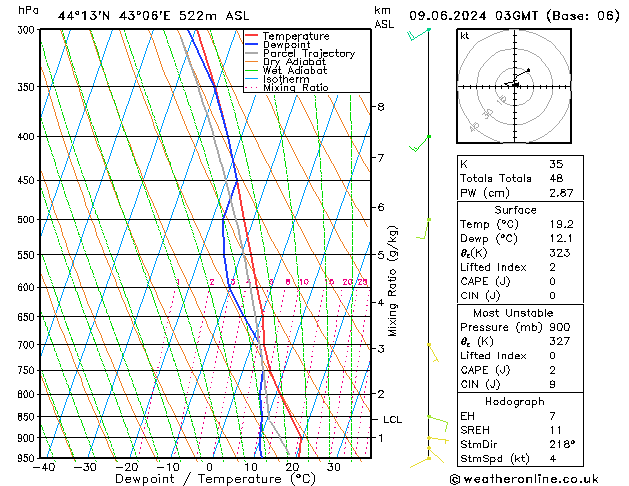 Model temps GFS Вс 09.06.2024 03 UTC