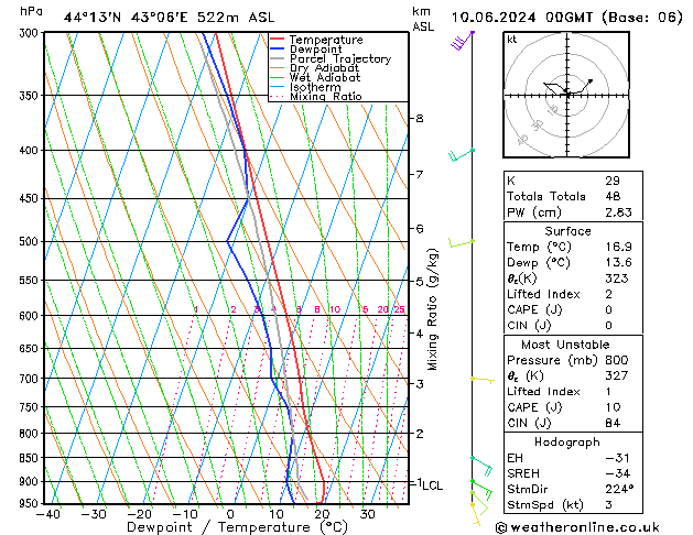 Model temps GFS Mo 10.06.2024 00 UTC