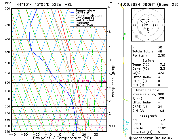 Model temps GFS Tu 11.06.2024 00 UTC