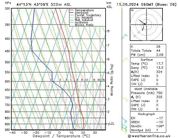 Model temps GFS wto. 11.06.2024 06 UTC