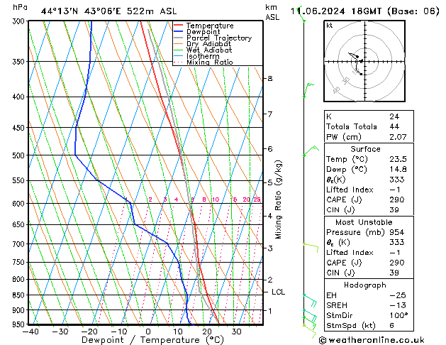 Model temps GFS вт 11.06.2024 18 UTC