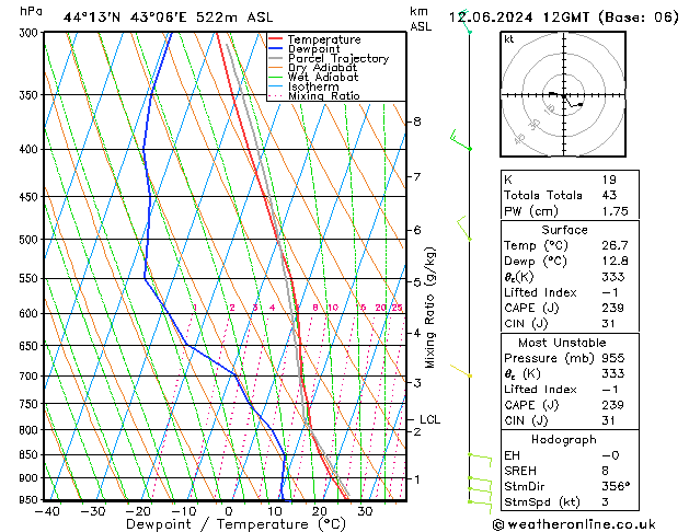 Model temps GFS ср 12.06.2024 12 UTC
