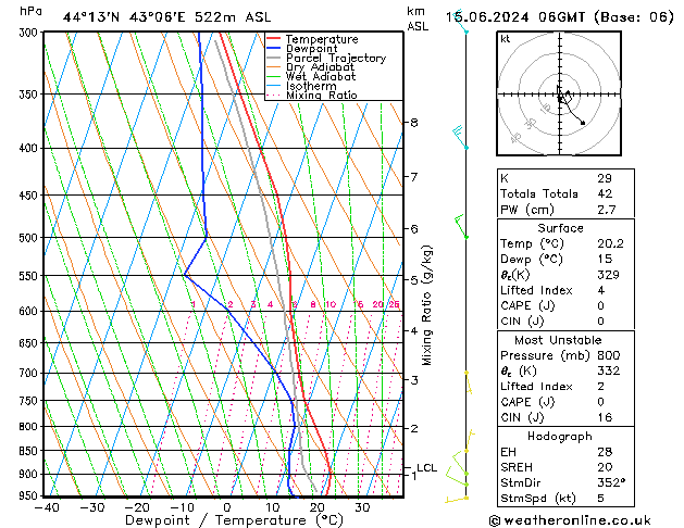 Model temps GFS сб 15.06.2024 06 UTC