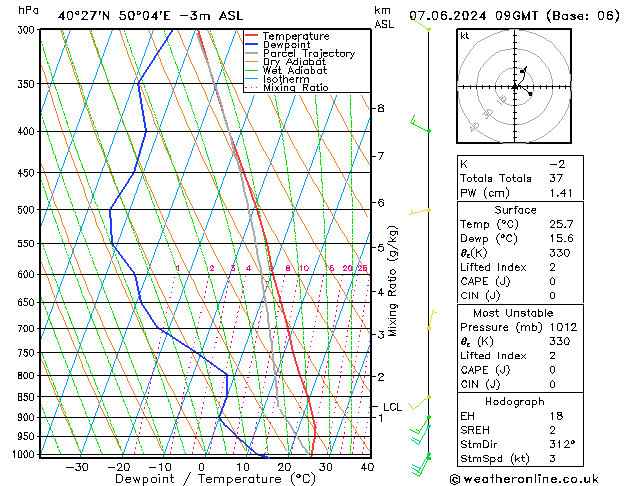 Model temps GFS Pá 07.06.2024 09 UTC