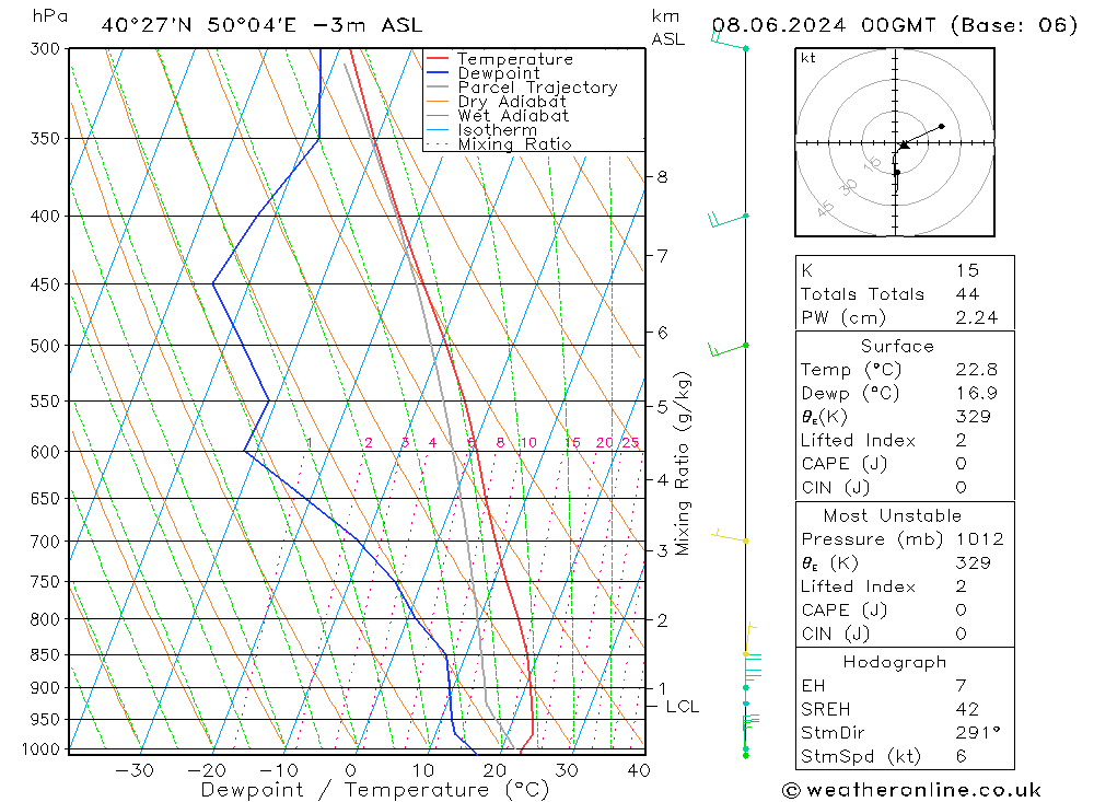 Model temps GFS Sáb 08.06.2024 00 UTC