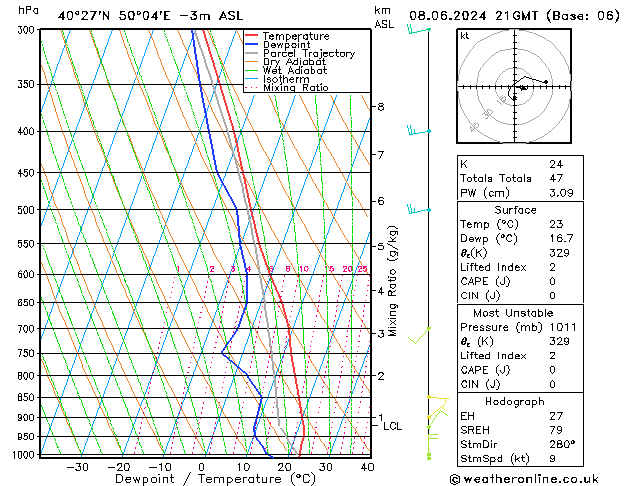 Model temps GFS Sáb 08.06.2024 21 UTC