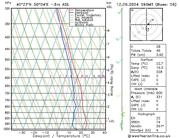 Model temps GFS śro. 12.06.2024 06 UTC