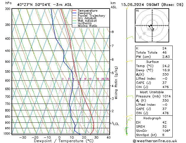 Model temps GFS so. 15.06.2024 06 UTC