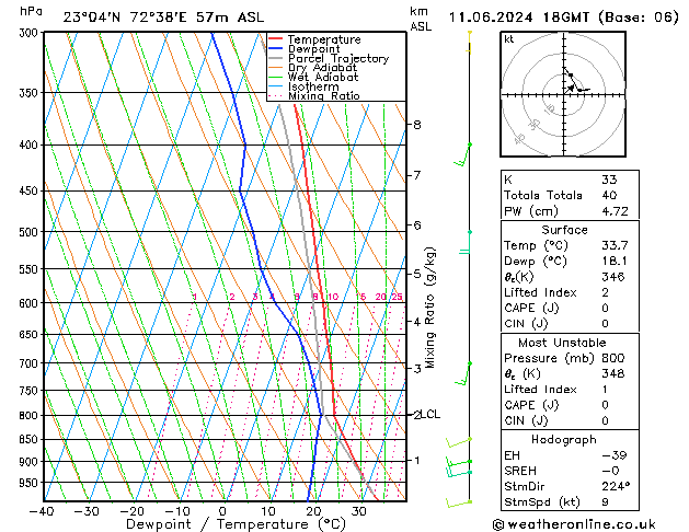 Model temps GFS Tu 11.06.2024 18 UTC