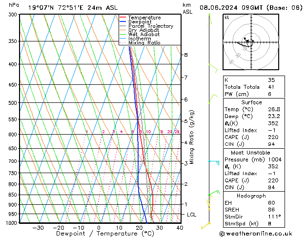 Model temps GFS Cts 08.06.2024 09 UTC