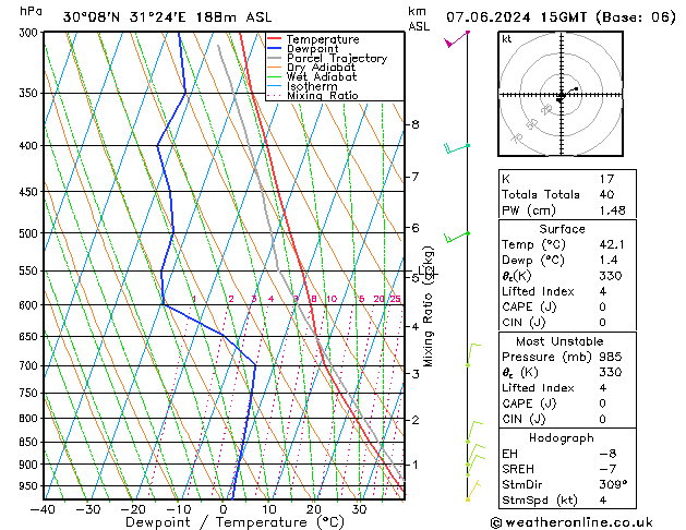 Model temps GFS Sex 07.06.2024 15 UTC