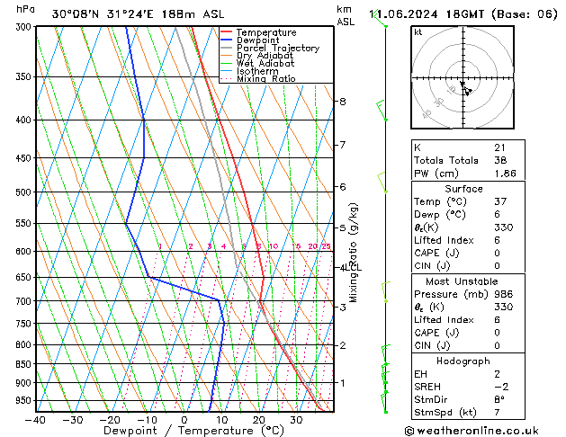 Modell Radiosonden GFS Di 11.06.2024 18 UTC
