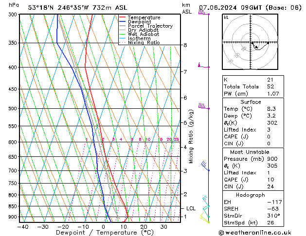 Model temps GFS vr 07.06.2024 09 UTC