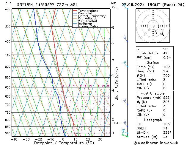 Model temps GFS Sex 07.06.2024 18 UTC