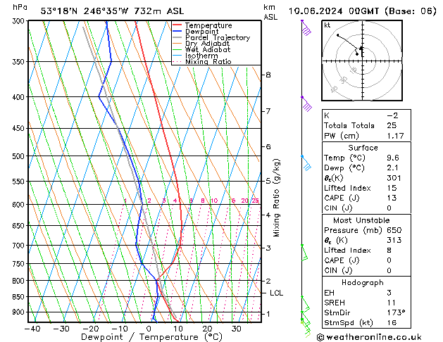 Model temps GFS Mo 10.06.2024 00 UTC