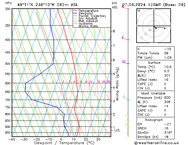 Model temps GFS Sex 07.06.2024 12 UTC