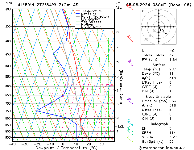 Model temps GFS Sáb 08.06.2024 03 UTC