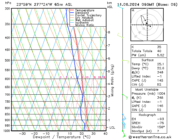 Model temps GFS Ter 11.06.2024 06 UTC