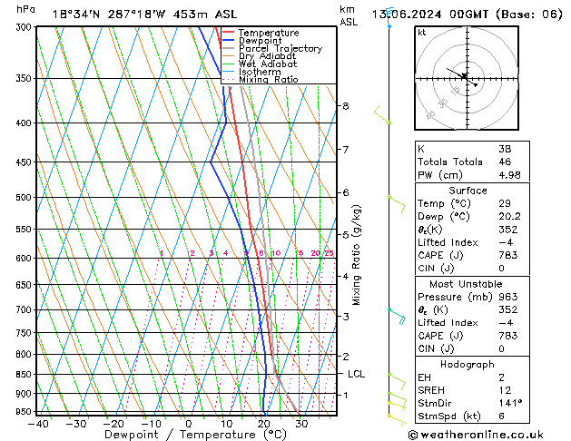 Model temps GFS Qui 13.06.2024 00 UTC