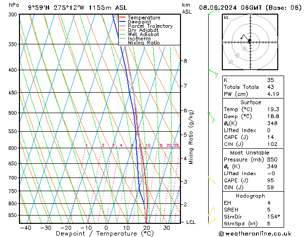 Model temps GFS Sa 08.06.2024 06 UTC