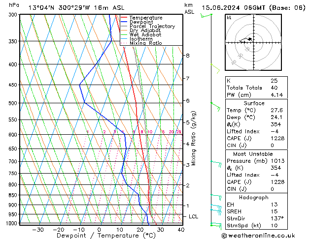 Model temps GFS Sa 15.06.2024 06 UTC