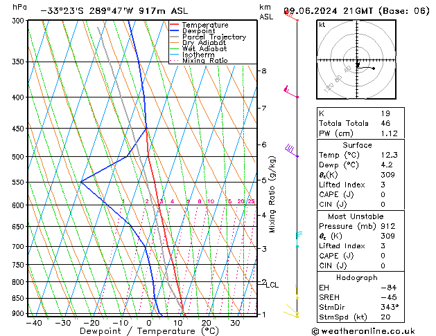 Model temps GFS Su 09.06.2024 21 UTC