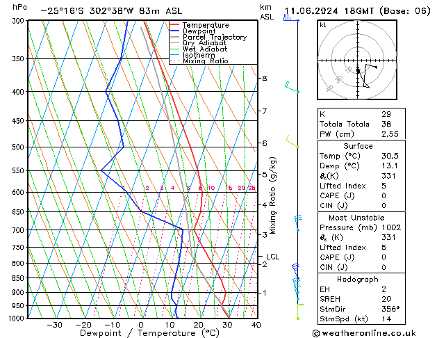 Model temps GFS Sa 11.06.2024 18 UTC