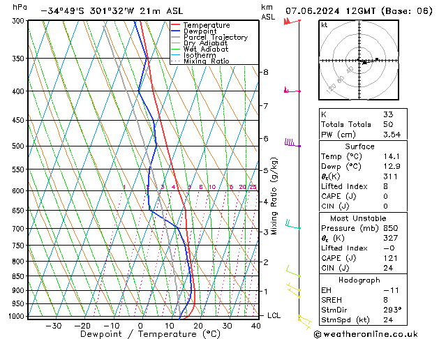 Model temps GFS pt. 07.06.2024 12 UTC