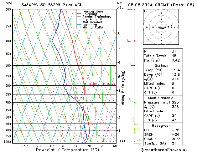Model temps GFS So 08.06.2024 03 UTC