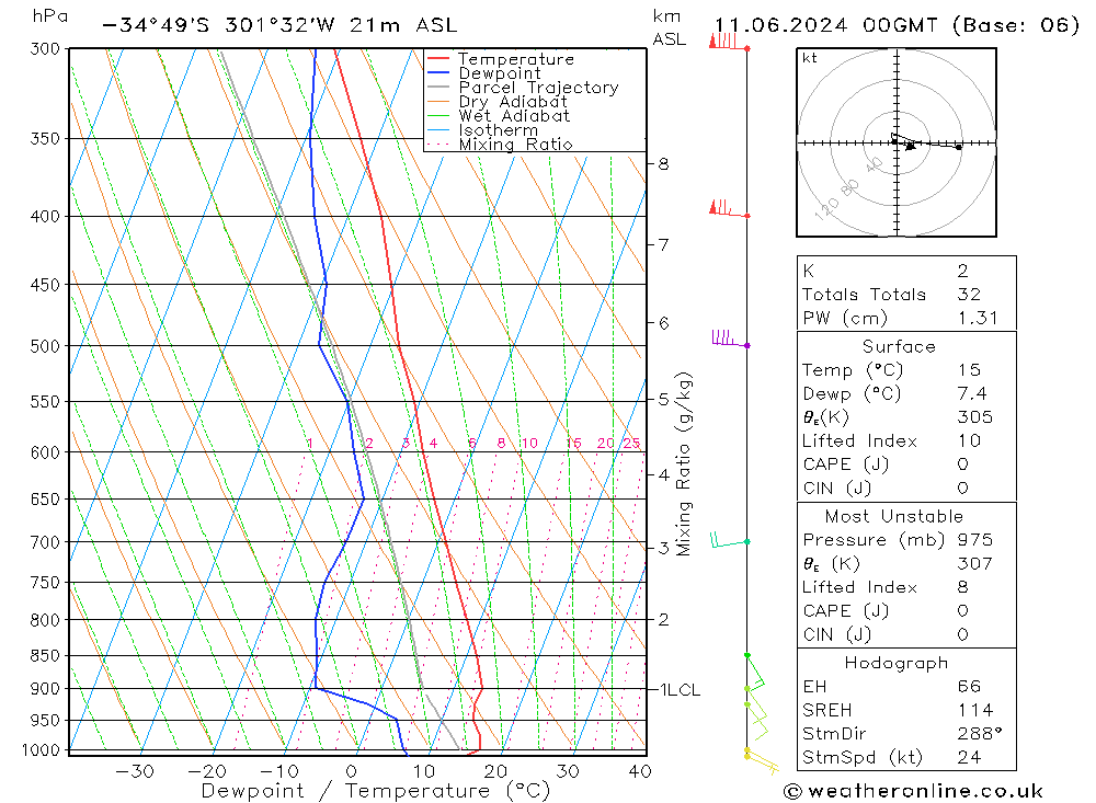 Model temps GFS Tu 11.06.2024 00 UTC