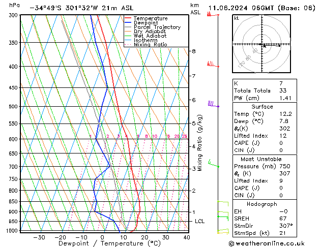 Model temps GFS вт 11.06.2024 06 UTC