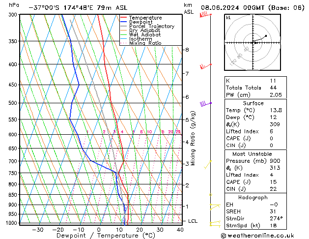 Model temps GFS Cts 08.06.2024 00 UTC