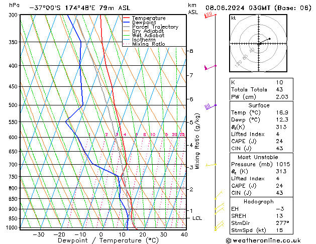 Model temps GFS So 08.06.2024 03 UTC