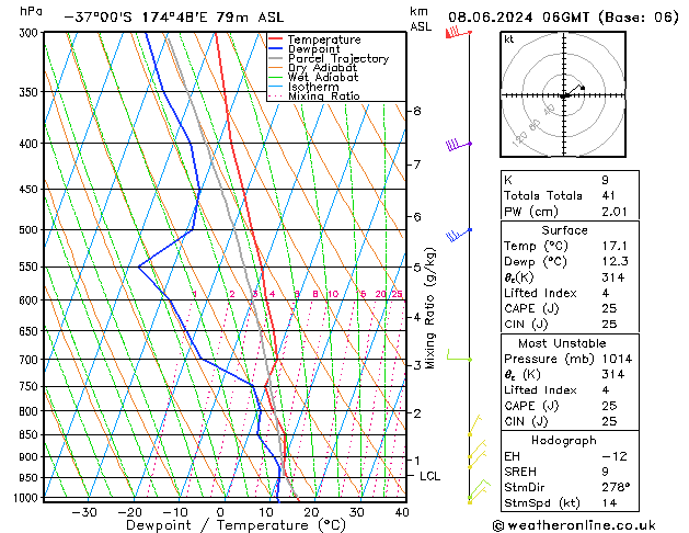 Model temps GFS Sa 08.06.2024 06 UTC