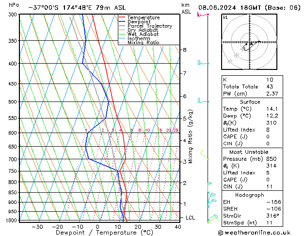 Model temps GFS Sa 08.06.2024 18 UTC