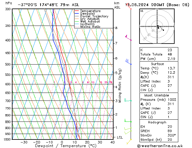 Model temps GFS Tu 11.06.2024 00 UTC