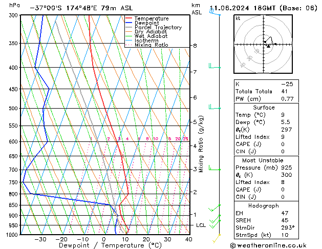 Model temps GFS Sa 11.06.2024 18 UTC