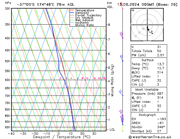 Modell Radiosonden GFS Do 13.06.2024 00 UTC