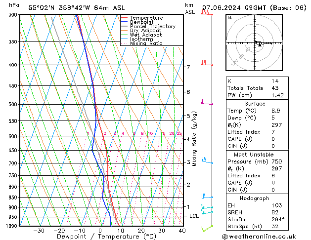 Model temps GFS vie 07.06.2024 09 UTC