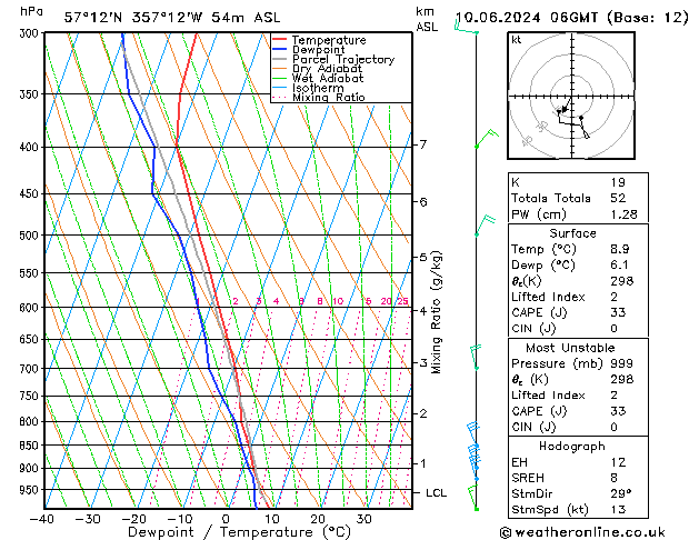 Model temps GFS Mo 10.06.2024 06 UTC