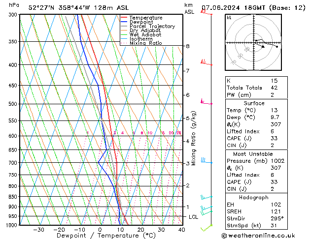 Modell Radiosonden GFS Fr 07.06.2024 18 UTC