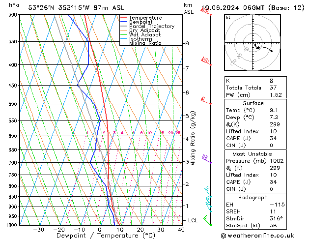 Model temps GFS Pzt 10.06.2024 06 UTC