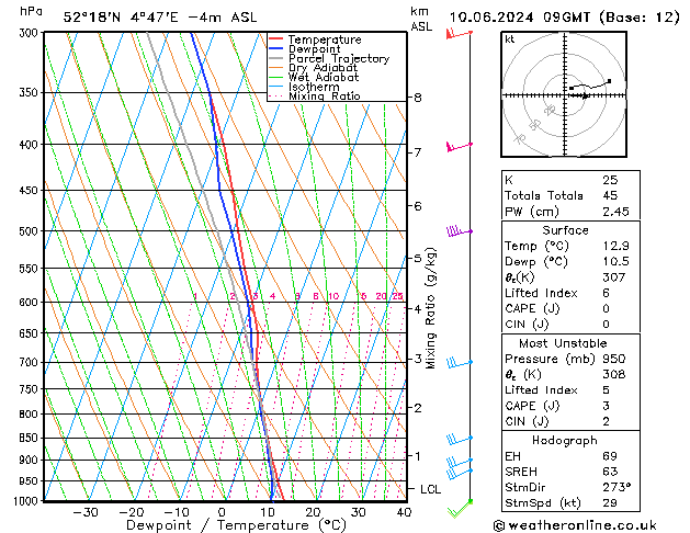 Model temps GFS ma 10.06.2024 09 UTC